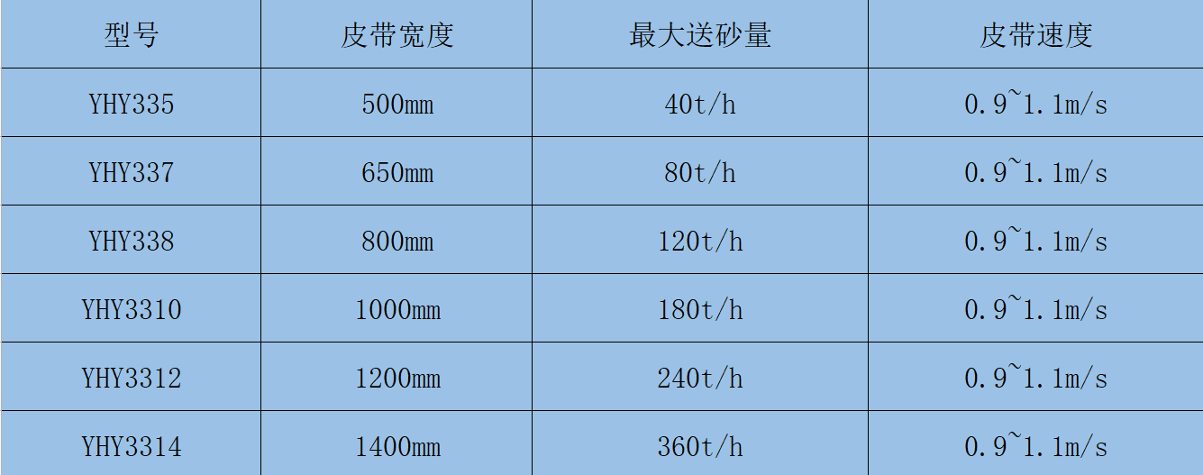 小字体参数.png